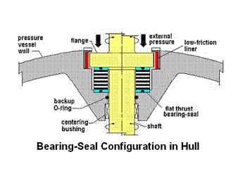 Laminated Rubber Bearings From Helicopters To The Deep Sea